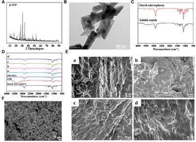 Novel resorbable bone wax containing β-TCP and starch microspheres for accelerating bone hemostasis and promoting regeneration